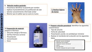 PROCEDIMIENTO
2. Realizar higiene
de manos
3. Preparación de material:
preparar el fármaco
o Descartar alergia al fármaco
o Verificar fármaco correcto
o Presentación
o Concentración
o Dosis
1. Relación medico-paciente:
o Presentarse Identificar al paciente por nombre
o Explicar el procedimiento y la justificación de este
o Solicitar consentimiento informado verbal
o Mostrar que el catéter que se usara es nuevo
4. Preparar solución parenteral. Identificar las siguientes
características:
o Tipo de solución
o Fecha de caducidad
o Presentación acorde a la cantidad por ministrar
o Realizar el membrete de la solución con los siguientes
datos
 