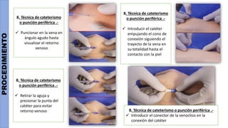 PROCEDIMIENTO
8. Técnica de cateterismo
o punción periférica .-
 Puncionar en la vena en
ángulo agudo hasta
visualizar el retorno
venoso
8. Técnica de cateterismo
o punción periférica .-
 Introducir el catéter
empujando el cono de
conexión siguiendo el
trayecto de la vena en
su totalidad hasta el
contacto con la piel
8. Técnica de cateterismo
o punción periférica .-
 Retirar la aguja y
presionar la punta del
catéter para evitar
retorno venoso 8. Técnica de cateterismo o punción periférica .-
 Introducir el conector de la venoclisis en la
conexión del catéter
 
