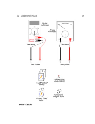 2.1. VOLTMETER USAGE 17
COM
A
V
V A
A
OFF
- +
Digital
multimeter
Analog
multimeter
Test leads Test leads
Test probes Test probes
+
-
6-volt "lantern"
battery
Light-emitting
diode ("LED")
Permanent-
magnet motor
1.5-volt "D-cell"
battery
INSTRUCTIONS
 