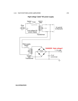 5.19. VACUUM TUBE AUDIO AMPLIFIER 279
Fuse
(optional)
Switch
Transformer
Plug
47 µF
250 WVDC
B+
≈ 170 volts
DANGER! High voltage!!
100 kΩ
Plate supply
switch
Transformer
12 volt AC
to filaments
Low-voltage AC
power supply
High-voltage "plate" DC power supply
120/12
ratio
12/120
ratio
ILLUSTRATION
 