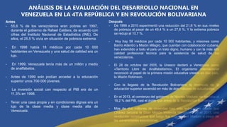ANÁLISIS DE LA EVALUACIÓN DEL DESARROLLO NACIONAL EN
VENEZUELA EN LA 4TA REPÚBLICA Y EN REVOLUCIÓN BOLIVARIANA
Antes
- 55,6 % de los venezolanos eran pobres en 1997,
durante el gobierno de Rafael Caldera, de acuerdo con
cifras del Instituto Nacional de Estadística (INE). De
ellos, el 25,5 % vivía en situación de pobreza extrema.
- En 1998 había 18 médicos por cada 10 000
habitantes en Venezuela y una salud de calidad era un
lujo.
- En 1999, Venezuela tenía más de un millón y medio
de analfabetos.
- Antes de 1999 solo podían acceder a la educación
superior unos 700 000 jóvenes.
- La inversión social con respecto al PIB era de un
11,3% en 1998.
- Tener una casa propia y en condiciones dignas era un
lujo de la clase media y clase media alta de
Venezuela.
Después
- De 1999 a 2010 experimentó una reducción del 21,6 % en sus niveles
de pobreza al pasar de un 49,4 % a un 27,8 %. Y la extrema pobreza
se redujo al 10,7 %.
- Hoy hay 58 médicos por cada 10 000 habitantes, y misiones como
Barrio Adentro y Misión Milagro, que cuentan con colaboración cubana,
han extendido a todo el país un trato digno, humano y con la más alta
calidad profesional técnica para la asistencia de salud de los
venezolanos.
- El 28 de octubre del 2005, la Unesco declaró a Venezuela como
«Territorio Libre de Analfabetismo». El organismo internacional
reconoció el papel de la primera misión educativa creada en ese país,
la Misión Robinson.
- Con la llegada de la Revolución Bolivariana la matrícula de la
educación superior ascendió en más de dos millones de estudiantes.
- En el 2013, al comienzo del gobierno de Nicolás Maduro, se elevaba al
19,2 % del PIB, casi el doble que antes de la Revolución Bolivariana.
- Más de dos millones de viviendas han sido entregadas desde que
Chávez lanzara la Gran Misión Vivienda Venezuela en el 2011, una
revolución constructiva que luego fue seguida por Maduro a pesar de
las adversidades económicas.
 