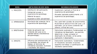 exp. CAPACITACION Y EVALUACION DE RRHH.pptx