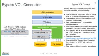 10
Bypass VOL Connector
VFD Layer
Updated Native VOL
File System
HDF5 Application
ne
w
MT Bypass VOL connector
HDF5 C API
VOL Layer
Bypass VOL Concept
Initially will support I/O for contiguous and
chunked datasets; no data filtering
• Checks if I/O is supported; routs to native
VOL or to connector proper (hits mutex)
• Queries HDF5 library for the location of
raw data (hits mutex)
• Executes raw data I/O in parallel in
multiple threads
• Has thread-pool to perform I/O and can be
used with a single-threaded application
• Functionality will be extended as parts of
the HDF5 library (e.g., metadata cache)
are converted
• See documentation
https://github.com/LifeboatLLC/MT-HDF5
• Check HUG23 “Toward Multi-Threaded
Concurrency in HDF5” talk by John
Mainzer
• First version of the connector is available
H5I, H5E, H5P, H5CX, H5VL,
H5S, H5FD
Multi-threaded HDF5 modules
required by VOL connectors
Converted Low priority for the first release
ESIP, July 25, 2024
In progress
File System
 
