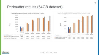 15
Perlmutter results (64GB dataset)
ESIP, July 25, 2024
 