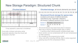 18
New Storage Paradigm: Structured Chunk
Chunked dataset Chunked storage: all chunk elements are stored
0 0 0 0 0 0 0 0 0 0 0 0 66 69 72 0 0 96 99 96 102
0 may represent a value that is not-defined
Structured Chunk storage for sparse data:
Locations and values of defined elements
(specified by the “hyperslab” selection)
are stored in different sections of the chunk
Section 0
Section 1
Encoded selection
66 69 72 96 99 96
102
If we write a shown sub-array using
hyperslab selection how the chunk will
be stored in the file?
ESIP, July 25, 2024
• Structured chunk may have more than 2 sections
• New way of storing variable-length data in HDF5
• 3 sections when storing sparse variable-length data
• Each section can be compressed with its own compression
(or filter pipeline)
• No changes to the programming model
• A few new APIs including H5Pset_filter to solve argument
passing issue for the compression filters
 