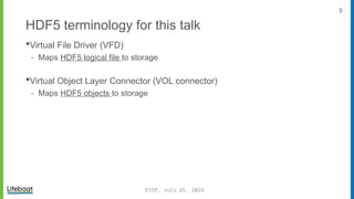 5
HDF5 terminology for this talk
Virtual File Driver (VFD)
⁃ Maps HDF5 logical file to storage
Virtual Object Layer Connector (VOL connector)
⁃ Maps HDF5 objects to storage
ESIP, July 25, 2024
 