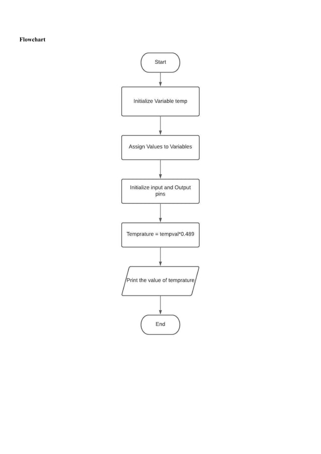 experiment and Flowchart - Lab Manual MP | PDF | Free Download