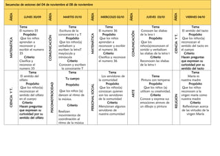 Secuencias de sesiones del 04 de noviembre al 08 de noviembre
ÁREA
LUNES 30/09
ÁREA
MARTES 01/10
ÁREA
MIERCOLES 02/10
ÁREA
JUEVES 03/10
ÁREA
VIERNES 04/10
MATEMÁTICA
Tema
El numero 35
Propósito
Que los niños
aprendan a
reconocer y
escribir el numero
35
Criterio
Clasifica y
reconoce el
numero 35
COMUNICACIÓN
Tema
Escritura de la
consonante t y T
Propósito
Que los niños(a)
verbalicen y
escriben la letraT
mayúscula y
minúscula
Criterio
Conocen y escriben
la consonante T
MATEMÁTICA
Tema
El numero 36
Propósito
Que los niños
aprendan a
reconocer y escribir
el numero 36
Criterio
Clasifica y reconoce
el numero 36
COMUNICACIÓN
Tema
Conocen las silabas
de la lera t
Propósito
Que los
niños(a)reconocen el
sonido y verbalicen
las silabas de la letra t
Criterio
Reconocen las silabas
de la letra t
CIENCIA
Y
T.
Tema
El sentido del tacto
Propósito
Que los niños(a)
reconozcan el
sentido del tacto en
el cuerpo
Criterio
Hacen preguntas
que expresan su
curiosidad por su
sentido del tacto
CIENCIA
Y
T.
Tema
El sentido del
olfato
Propósito
Que los niños(a)
reconozcan el
sentido del olfato
en el cuerpo
Criterio
Hacen preguntas
que expresan su
curiosidad por su
sentido del olfato
PSICOMOTROCIDAD
Tema
Tu cuerpo
Propósito
Que los niños (a)
dancen al ritmo de
la música.
Criterio
Realizan
movimientos de
coordinación al
ritmo de la música
PERSONAL
SOCIAL
Tema
Los servidores de
la comunidad
Propósito
Que los niños(a)
conozcan quienes
son los servidores
de la comunidad
Criterio
Mencionan algunos
servidores de
nuestra comunidad
ARTE
Tema
Pintura con temperas
Propósito
Que los niños (a)
utilicen su creatividad.
Criterio
Conoce y expresa sus
emociones atreves de
un dibujo y pintura
RELIGION
Tema
María es
nuestra madre
Propósito
Que los niños
reconocen a la
virgen maría como
nuestra madre
Criterio
Reflexionan acerca
de las virtudes de la
virgen María
 