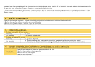 necesario que estén enterados sobre las instituciones encargadas de velar por la vigencia de sus derechos, para que puedan recurrir a ellas en caso
de que estos sean vulnerables. Ante una situación se presentan los siguientes retos:
¿Cuáles son nuestros derechos? ¿Qué tenemos que hacer para que otros los conozcan? ¿Qué otros aspectos tenemos que aprender para cuidarnos y cuidar
nuestro cuerpo?
III. PROPÓSITOS DE APRENDIZAJE:
Que los niños y niñas aprendan a trabajar en equipos compartiendo los materiales y realizando trabajos grupales.
Que los niños y niñas realicen su cuadro de responsabilidades.
Que los niños y niñas trabajen y realicen juegos de emociones.
IV. ENFOQUES TRANSVERSALES:
Enfoque orientación del bien común
Valor (es)  amor
Por ejemplo  Son honestos en sus acciones.
Enfoque de igualdad de genero
Valor (es)  Igualdad y dignidad
Por ejemplo
 Reconocimiento al valor inherente de cada persona, por encima de cualquier diferencia de género
 Transformar las diferentes situaciones de desigualdad de género, evitando el reforzamiento de estereotipos
V. RELACIÓN ENTRE PRODUCCIÓN, COMPETENCIAS, CRITERIOS DE EVALUACIÓN Y ACTIVIDADES:
Producción:
Que los niños realizan su cuadro de responsabilidades del aula.
Que los niños realicen trabajos grupales.
Que los niños se comuniquen
Que los niños conozcan s
 