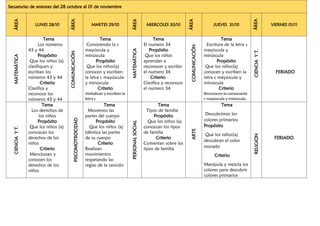 Secuencias de sesiones del 28 octubre al 01 de noviembre
ÁREA
LUNES 28/10
ÁREA
MARTES 29/10
ÁREA
MIERCOLES 30/10
ÁREA
JUEVES 31/10
ÁREA
VIERNES 01/11
MATEMÁTICA
Tema
Los números
43 y 44
Propósito
Que los niños (a)
clasifiquen y
escriban los
números 43 y 44
Criterio
Clasifica y
reconoce los
números 43 y 44
COMUNICACIÓN
Tema
Conociendo la c
mayúscula y
minúscula
Propósito
Que los niños(a)
conocen y escriben
la letra c mayúscula
y minúscula
Criterio
Verbalizan y escriben la
letra c
MATEMÁTICA
Tema
El numero 34
Propósito
Que los niños
aprendan a
reconocer y escribir
el numero 34
Criterio
Clasifica y reconoce
el numero 34
COMUNICACIÓN
Tema
Escritura de la letra c
mayúscula y
minúscula
Propósito
Que los niños(a)
conocen y escriben la
letra c mayúscula y
minúscula
Criterio
Reconocen la consonante
c mayúscula y minúscula
CIENCIA
Y
T.
FERIADO
CIENCIA
Y
T.
Tema
Los derechos de
los niños
Propósito
Que los niños (a)
conozcan los
derechos de los
niños
Criterio
Mencionan y
conocen los
derechos de los
niños
PSICOMOTROCIDAD
Tema
Movemos las
partes del cuerpo
Propósito
Que los niños (a)
idéntica las partes
de su cuerpo
Criterio
Realizan
movimientos
respetando las
reglas de la canción
PERSONAL
SOCIAL
Tema
Tipos de familia
Propósito
Que los niños (a)
conozcan los tipos
de familia
Criterio
Comentan sobre los
tipos de familia
ARTE
Tema
Descubrimos los
colores primarios
Propósito
Que los niños(a)
descubran el color
morado
Criterio
Manipula y mezcla los
colores para descubrir
colores primarios
RELIGION
FERIADO.
 