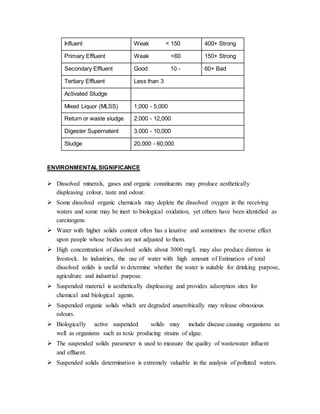 Influent Weak < 150 400+ Strong
Primary Effluent Weak <60 150+ Strong
Secondary Effluent Good 10 - 60+ Bad
Tertiary Effluent Less than 3
Activated Sludge
Mixed Liquor (MLSS) 1,000 - 5,000
Return or waste sludge 2,000 - 12,000
Digester Supernatent 3,000 - 10,000
Sludge 20,000 - 60,000
ENVIRONMENTALSIGNIFICANCE
 Dissolved minerals, gases and organic constituents may produce aesthetically
displeasing colour, taste and odour.
 Some dissolved organic chemicals may deplete the dissolved oxygen in the receiving
waters and some may be inert to biological oxidation, yet others have been identified as
carcinogens.
 Water with higher solids content often has a laxative and sometimes the reverse effect
upon people whose bodies are not adjusted to them.
 High concentration of dissolved solids about 3000 mg/L may also produce distress in
livestock. In industries, the use of water with high amount of Estimation of total
dissolved solids is useful to determine whether the water is suitable for drinking purpose,
agriculture and industrial purpose.
 Suspended material is aesthetically displeasing and provides adsorption sites for
chemical and biological agents.
 Suspended organic solids which are degraded anaerobically may release obnoxious
odours.
 Biologically active suspended solids may include disease causing organisms as
well as organisms such as toxic producing strains of algae.
 The suspended solids parameter is used to measure the quality of wastewater influent
and effluent.
 Suspended solids determination is extremely valuable in the analysis of polluted waters.
 