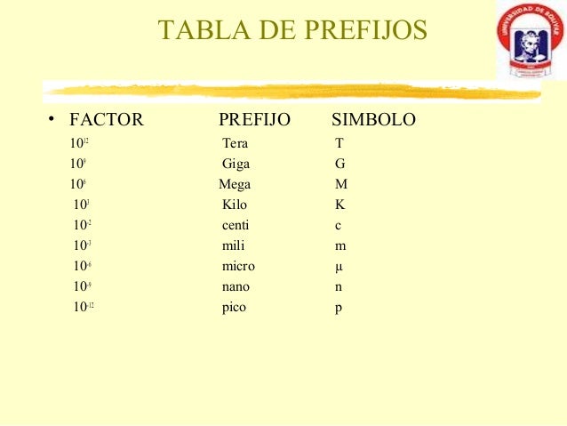 4 Amperios Equivale A Cuantos Watts