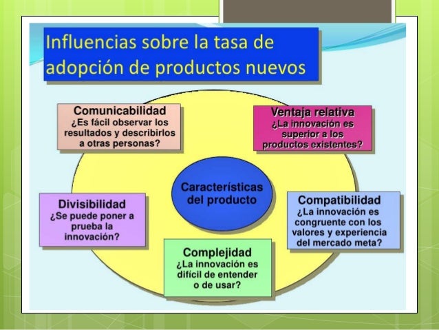 Exp. comportamiento de compra del consumidor y de los compradores ind…