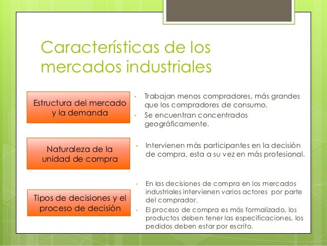 Exp. comportamiento de compra del consumidor y de los compradores ind…