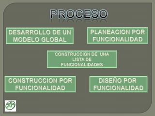 Ayuda a contrarrestar problemas