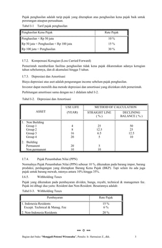 Pajak penghasilan adalah tarip pajak yang diterapkan atas penghasilan kena pajak baik untuk
perorangan ataupun perusahaan.
Tabel I-1    Tarif pajak penghasilan

Penghasilan Kena Pajak                                                   Rate Pajak
Penghasilan < Rp 50 juta                                                    10 %
Rp 50 juta < Penghasilan < Rp 100 juta                                      15 %
Rp 100 juta < Penghasilan                                                   30 %


I.7.2. Kompensasi Kerugian (Loss Carried Forward)
Pemerintah memberikan fasilitas penghasilan tidak kena pajak dikarenakan adanya kerugian
tahun sebelumnya, dan di akumulasi hingga 5 tahun.

I.7.3. Depresiasi dan Amortisasi
Biaya depresiasi atas aset adalah pengurangan income sebelum pajak penghasilan.
Investor dapat memilih dua metode depresiasi dan amortisasi yang diizinkan oleh pemerintah.
Perhitungan amortisasi sama dengan no.1 didalam tabel I-2.

Tabel I-2. Depresiasi dan Amortisasi

                                      USE LIFE                  METHOD OF CALCULATION
            ASSET                      (YEAR)            STRAIGHT LINE                 DECLINING
                                                              (%)                     BALANCE ( % )
1. Non Building
   Group 1                                  4                     25                       50
   Group 2                                  8                    12.5                      25
   Group 3                                 16                     6.5                     12.5
   Group 4                                 20                      5                       10
2. Building
   Permanent                               20                       5
   Non permanent                           10                      10


I.7.4.       Pajak Penambahan Nilai (PPN)
Normalnya Pajak Penambahan Nilai (PPN) sebesar 10 %, dikenakan pada barang impor, barang
produksi, perdagangan yang ditetapkan Barang Kena Pajak (BKP). Tapi selain itu ada juga
pajak untuk barang mewah, ratenya antara 10% hingga 35%.
I.6.5.       Withholding Taxes
Pajak yang dikenakan pada pembayaran dividen, bunga, royalti, technical & managemen fee.
Pajak ini dibagi dua yaitu: Resident dan Non-Resident. Besarannya adalah:
Tabel I-3. Withholding Taxes

                      Pembayaran                                    Rate Pajak
1. Indonesia Residents                                                  15 %
  Except. Technical & Manag. Fee                                         6%
2. Non-Indonesia Residents                                              20 %




                                                == O ==
Bagian dari buku “Menggali Potensi Wirausaha”, Penulis: Ir. Harmaizar Z., dkk.                   3
 