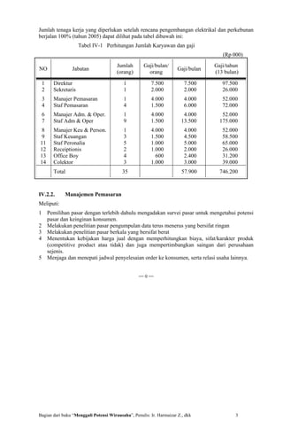 Jumlah tenaga kerja yang diperlukan setelah rencana pengembangan elektrikal dan perkebunan
berjalan 100% (tahun 2005) dapat dilihat pada tabel dibawah ini:
                       Tabel IV-1 Perhitungan Jumlah Karyawan dan gaji
                                                                                      (Rp 000)
                                       Jumlah        Gaji/bulan/                   Gaji/tahun
NO                Jabatan                                             Gaji/bulan
                                       (orang)         orang                       (13 bulan)

    1     Direktur                        1             7.500            7.500        97.500
    2     Sekretaris                      1             2.000            2.000        26.000
    3     Manajer Pemasaran               1             4.000            4.000        52.000
    4     Staf Pemasaran                  4             1.500            6.000        72.000
    6     Manajer Adm. & Oper.            1             4.000            4.000        52.000
    7     Staf Adm & Oper                 9             1.500           13.500       175.000
 8        Manajer Keu & Person.           1             4.000            4.000        52.000
 9        Staf Keuangan                   3             1.500            4.500        58.500
11        Staf Peronalia                  5             1.000            5.000        65.000
12        Receiptionis                    2             1.000            2.000        26.000
13        Office Boy                      4               600            2.400        31.200
14        Colektor                        3             1.000            3.000        39.000
          Total                           35                            57.900       746.200



IV.2.2.        Manajemen Pemasaran
Meliputi:
1       Pemilihan pasar dengan terlebih dahulu mengadakan survei pasar untuk mengetahui potensi
        pasar dan keinginan konsumen.
2       Melakukan penelitian pasar pengumpulan data terus menerus yang bersifat ringan
3       Melakukan penelitian pasar berkala yang bersifat berat
4       Menentukan kebijakan harga jual dengan memperhitungkan biaya, sifat/karakter produk
        (competitive product atau tidak) dan juga mempertimbangkan saingan dari perusahaan
        sejenis.
5       Menjaga dan menepati jadwal penyelesaian order ke konsumen, serta relasi usaha lainnya.


                                                  == 0 ==




Bagian dari buku “Menggali Potensi Wirausaha”, Penulis: Ir. Harmaizar Z., dkk              3
 