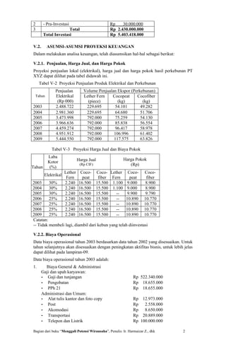2       - Pra-Investasi                          Rp    30.000.000
3                     Total                      Rp 2.430.000.000
        Total Investasi                          Rp 5.403.418.000

V.2.      ASUMSI-ASUMSI PROYEKSI KEUANGAN
Dalam melakukan analisa keuangan, telah diasumsikan hal-hal sebagai berikut:

V.2.1. Penjualan, Harga Jual, dan Harga Pokok
Proyeksi penjualan lokal (elektrikal), harga jual dan harga pokok hasil perkebunan PT
XYZ dapat dilihat pada tabel didawah ini.
     Tabel V-2 Proyeksi Penjualan Produk Elektrikal dan Perkebunan
               Penjualan         Volume Penjualan Ekspor (Perkebunan)
 Tahun         Elektrikal        Lether Fern   Cocopeat     Cocofiber
                (Rp 000)           (piece)        (kg)         (kg)
2003           2.488.722          229.695        54.101       49.282
2004           2.981.360          229.695        64.680       51.706
2005           3.473.998          792.000        75.259       54.130
2006           3.966.636          792.000        85.838       56.554
2007           4.459.274          792.000        96.417       58.978
2008           4.951.912          792.000       106.996       61.402
2009           5.444.550          792.000       117.575       63.826

            Tabel V-3 Proyeksi Harga Jual dan Biaya Pokok
          Laba
                              Harga Jual                Harga Pokok
          Kotor
                               (Rp CIF)                    (Rp)
Tahun      (%)
                     Lether     Coco-      Coco- Lether Coco-         Coco-
        Elektrikal
                      Fern       peat       fiber Fern    peat         fiber
2003     30%         2.240     16.500      15.500 1.100 9.000          8.900
2004     30%         2.240     16.500      15.500 1.100 9.000          8.900
2005     30%         2.240     16.500      15.500   --   9.900         9.790
2006     25%         2.240     16.500      15.500   --  10.890        10.770
2007     25%         2.240     16.500      15.500   --  10.890        10.770
2008     25%         2.240     16.500      15.500   --  10.890        10.770
2009     25%         2.240     16.500      15.500   --  10.890        10.770
Catatan:
-- Tidak membeli lagi, diambil dari kebun yang telah diinvestasi

V.2.2. Biaya Operasional
Data biaya operasional tahun 2003 berdasarkan data tahun 2002 yang disesuaikan. Untuk
tahun selanjutnya akan disesuaikan dengan peningkatan aktifitas bisnis, untuk lebih jelas
dapat dilihat pada lampiran-09.
Data biaya operasional tahun 2003 adalah:
1.       Biaya General & Administrasi
       Gaji dan upah karyawan:
       - Gaji dan tunjangan                                    Rp 522.340.000
       - Pengobatan                                            Rp 18.655.000
       - PPh 21                                                Rp 18.655.000
       Administrasi dan Umum:
       - Alat tulis kantor dan foto copy                       Rp 12.973.000
       - Post                                                  Rp   2.558.000
       - Akomodasi                                             Rp   8.650.000
       - Transportasi                                          Rp 20.889.000
       - Telepon dan Listrik                                   Rp 100.000.000

Bagian dari buku “Menggali Potensi Wirausaha”, Penulis: Ir. Harmaizar Z., dkk      2
 
