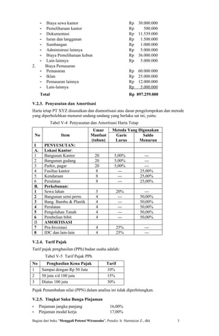 -    Biaya sewa kantor                                Rp    30.000.000
         -    Pemeliharaan kantor                              Rp       500.000
         -    Dokumentasi                                      Rp    11.539.000
         -    Iuran dan langganan                              Rp     1.500.000
         -    Sumbangan                                        Rp     1.000.000
         -    Administrasi lainnya                             Rp     5.000.000
         -    Biaya Pemeliharaan kebun                         Rp    36.000.000
         -    Lain-lainnya                                     Rp     5.000.000
2.            Biaya Pemasaran
         -    Pemasaran                                        Rp    60.000.000
         -    Iklan                                            Rp    25.000.000
         -    Pemasaran lainnya                                Rp    12.000.000
         -    Lain-lainnya                                     Rp     5.000.000
         Total                                                 Rp 897.259.000

V.2.3. Penyusutan dan Amortisasi
Harta tetap PT XYZ disusutkan dan diamortisasi atas dasar pengelompokan dan metode
yang diperbolehkan menurut undang-undang yang berlaku sat ini, yaitu:
                 Tabel V-4 Penyusutan dan Amortisasi Harta Tetap
                                       Umur         Metoda Yang Digunakan
    No                Item            Manfaat        Garis        Saldo
                                      (tahun)        Lurus      Menurun
    I         PENYUSUTAN:
    A.        Lokasi Kantor:
    1         Bangunan Kantor             20         5,00%              ---
    2         Bangunan gudang             20         5,00%              ---
    3         Parkir, pagar               20         5,00%              ---
    4         Fasiltas kantor              8           ---            25,00%
    5         Kendaraan                    8           ---            25,00%
    6         Peralatan                    8           ---            25,00%
    B.        Perkebunan:
    1         Sewa lahan                  5           20%               ---
    2         Bangunan semi perm.         4            ---            50,00%
    3         Bang. Bambu & Plastik       4            ---            50,00%
    4         Peralatan                   4            ---            50,00%
    5         Pengolahan Tanah            4            ---            50,00%
    6         Pembelian bibit             4            ---            50,00%
    II        AMORTISASI
    7         Pra-Investasi               4           25%                ---
    8         IDC dan lain-lain           4           25%                ---

V.2.4. Tarif Pajak
Tarif pajak penghasilan (PPh) badan usaha adalah:
              Tabel V-5 Tarif Pajak PPh
No              Penghasilan Kena Pajak          Tarif
1            Sampai dengan Rp 50 Juta           10%
2            50 juta s/d 100 juta               15%
3            Diatas 100 juta                    30%
Pajak Penambahan nilai (PPN) dalam analisa ini tidak diperhitungkan.

V.2.5. Tingkat Suku Bunga Pinjaman
-        Pinjaman jangka panjang                  16,00%
-        Pinjaman modal kerja                     17,00%

Bagian dari buku “Menggali Potensi Wirausaha”, Penulis: Ir. Harmaizar Z., dkk     3
 
