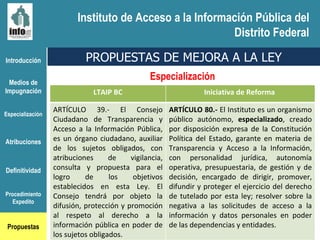 Introducción Medios de Impugnación Especialización Atribuciones Definitividad Procedimiento Expedito Propuestas PROPUESTAS DE MEJORA A LA LEY Especialización  Instituto de Acceso a la Información Pública del Distrito Federal LTAIP BC Iniciativa de Reforma  ARTÍCULO 39.- El Consejo Ciudadano de Transparencia y Acceso a la Información Pública, es un órgano ciudadano, auxiliar de los sujetos obligados, con atribuciones de vigilancia, consulta y propuesta para el logro de los objetivos establecidos en esta Ley. El Consejo tendrá por objeto la difusión, protección y promoción al respeto al derecho a la información pública en poder de los sujetos obligados. ARTÍCULO 80.-  El Instituto es un organismo público autónomo,  especializado , creado por disposición expresa de la Constitución Política del Estado, garante en materia de Transparencia y Acceso a la Información, con personalidad jurídica, autonomía operativa, presupuestaria, de gestión y de decisión, encargado de dirigir, promover, difundir y proteger el ejercicio del derecho de tutelado por esta ley; resolver sobre la negativa a las solicitudes de acceso a la información y datos personales en poder de las dependencias y entidades.  