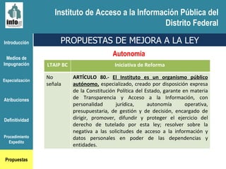 Introducción Medios de Impugnación Especialización Atribuciones Definitividad Procedimiento Expedito Propuestas PROPUESTAS DE MEJORA A LA LEY Autonomía  Instituto de Acceso a la Información Pública del Distrito Federal LTAIP BC Iniciativa de Reforma  No señala ARTÍCULO 80.-   El Instituto es un organismo público autónomo,  especializado, creado por disposición expresa de la Constitución Política del Estado, garante en materia de Transparencia y Acceso a la Información, con personalidad jurídica, autonomía operativa, presupuestaria, de gestión y de decisión, encargado de dirigir, promover, difundir y proteger el ejercicio del derecho de tutelado por esta ley; resolver sobre la negativa a las solicitudes de acceso a la información y datos personales en poder de las dependencias y entidades.  