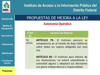 Introducción Medios de Impugnación Especialización Atribuciones Definitividad Procedimiento Expedito Propuestas PROPUESTAS DE MEJORA A LA LEY Autonomía Operativa Instituto de Acceso a la Información Pública del Distrito Federal LTAIP BC Iniciativa de Reforma  No señala ARTÍCULO 79.-  El Instituto ejercerá su competencia en el Estado de Baja California sobre todos los sujetos obligados por esta Ley.  ARTÍCULO 89.-  El Instituto para efectos de sus resoluciones, no estará subordinado a autoridad alguna y adoptará sus decisiones con plena independencia e imparcialidad. 