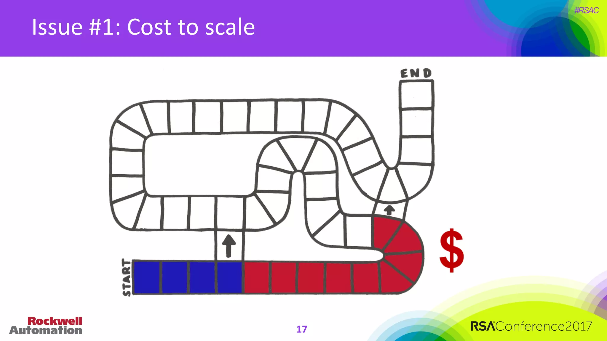 #RSAC
Issue	#1:	Cost	to	scale
17
 