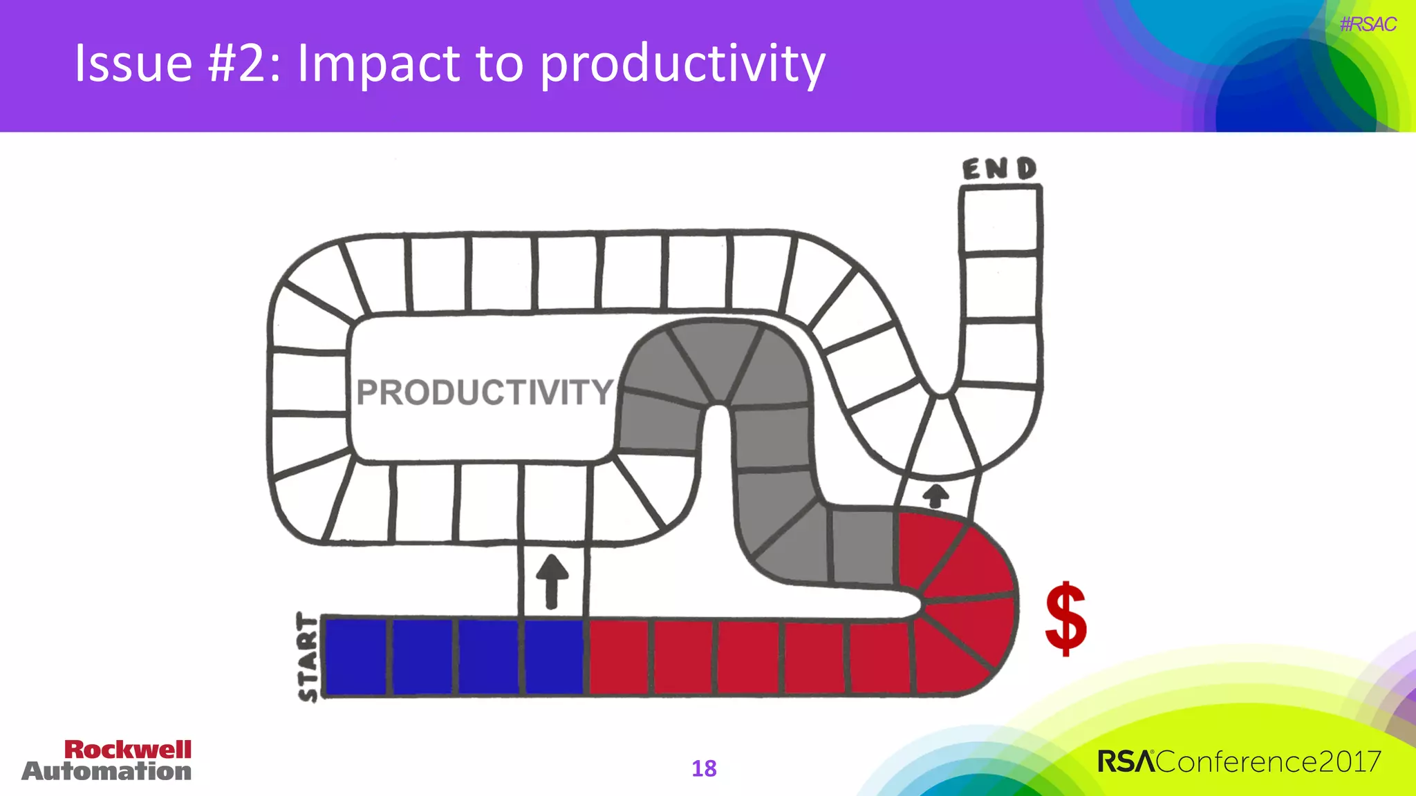 #RSAC
Issue	#2:	Impact	to	productivity
18
 