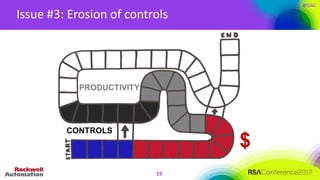 #RSAC
Issue	#3:	Erosion	of	controls
19
 