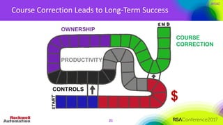 #RSAC
Course	Correction	Leads	to	Long-Term	Success
21
 