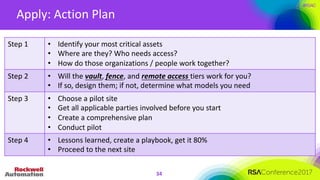 #RSAC
Apply:	Action	Plan
34
Step	1 • Identify	your	most	critical	assets	
• Where	are	they?	Who	needs	access?	
• How	do	those	organizations	/	people	work	together?
Step	2 • Will	the	vault,	fence,	and	remote	access	tiers	work	for	you?	
• If	so,	design	them;	if	not,	determine	what	models	you	need
Step	3 • Choose	a	pilot	site
• Get	all	applicable	parties	involved	before	you	start
• Create	a	comprehensive	plan
• Conduct	pilot
Step	4 • Lessons	learned,	create	a	playbook,	get	it	80%	
• Proceed	to	the	next	site
 