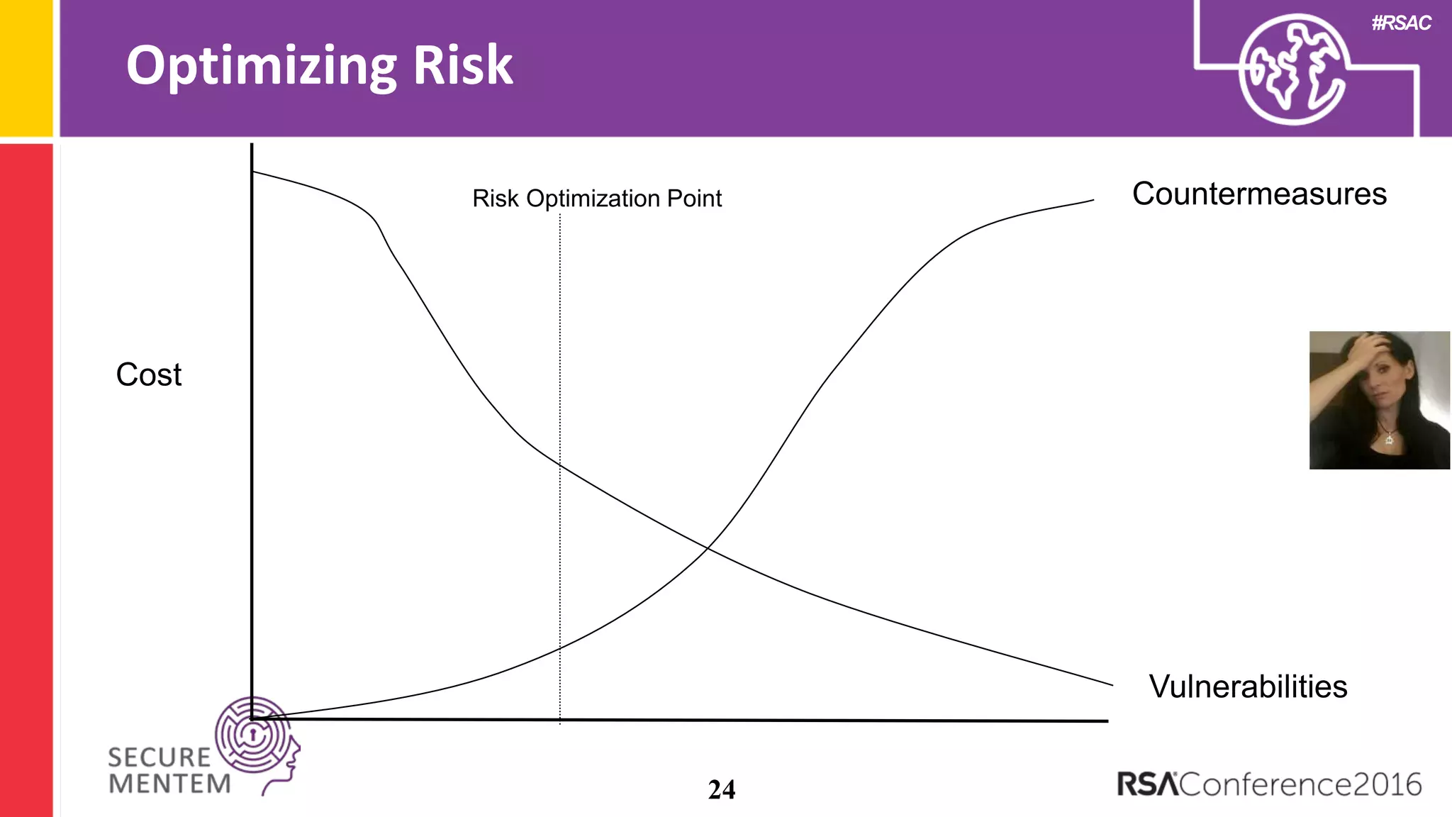 #RSAC
Optimizing Risk
24
Cost
Countermeasures
Vulnerabilities
Risk Optimization Point
 