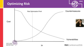 #RSAC
Optimizing Risk
24
Cost
Countermeasures
Vulnerabilities
Risk Optimization Point
 