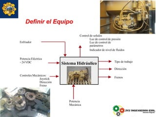 Sistema Hidráulico Tipo de trabajo
Dirección
Frenos
Control de señales
Luz de control de presión
Luz de control de
parámetros
Indicador de nivel de fluidos
Potencia
Mecánica
Potencia Eléctrica
- 24 VDC
Controles Mecánicos:
Joystick
Dirección
Freno
Enfriador
Definir el Equipo
 