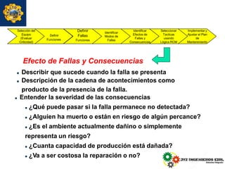 Efecto de Fallas y Consecuencias
 Describir que sucede cuando la falla se presenta
 Descripción de la cadena de acontecimientos como
producto de la presencia de la falla.
Selección del
Equipo
(Evaluar
Criticidad)
Definir
Funciones
Definir
Fallas
Funciones
Identificar
Modos de
Fallas
Implementar y
Ajustar el Plan
de
Mantenimiento
Seleccionar
Tacticas
usando
Lógica RCM
Identificar
Efectos de
Fallas y
Consecuencias
 Entender la severidad de las consecuencias
 ¿Qué puede pasar si la falla permanece no detectada?
 ¿Alguien ha muerto o están en riesgo de algún percance?
 ¿Es el ambiente actualmente dañino o simplemente
representa un riesgo?
 ¿Cuanta capacidad de producción está dañada?
 ¿Va a ser costosa la reparación o no?
 