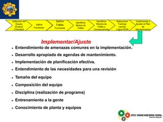 Implementar/Ajuste
 Entendimiento de amenazas comunes en la implementación.
 Desarrollo apropiado de agendas de mantenimiento.
 Implementación de planificación efectiva.
 Entendimiento de las necesidades para una revisión
Selección del
Equipo
(Evaluar
Criticidad)
Definir
Funciones
Definir
Fallas
Funciones
Identificar
Modos de
Fallas
Implementar y
Ajustar el Plan
de
Mantenimiento
Seleccionar
Tacticas
usando
Lógica RCM
Identificar
Efectos de
Fallas y
Consecuencias
 Tamaño del equipo
 Composición del equipo
 Disciplina (realización de programa)
 Entrenamiento a la gente
 Conocimiento de planta y equipos
 