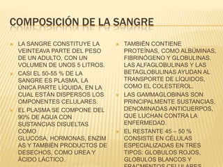 COMPOSICIÓN DE LA SANGRE
 LA SANGRE CONSTITUYE LA
VEINTEAVA PARTE DEL PESO
DE UN ADULTO, CON UN
VOLUMEN DE UNOS 5 LITROS.
 CASI EL 50-55 % DE LA
SANGRE ES PLASMA, LA
ÚNICA PARTE LÍQUIDA, EN LA
CUAL ESTÁN DISPERSOS LOS
OMPONENTES CELULARES.
 EL PLASMA SE COMPONE DEL
90% DE AGUA CON
SUSTANCIAS DISUELTAS
COMO
GLUCOSA, HORMONAS, ENZIM
AS Y TAMBIÉN PRODUCTOS DE
DESECHOS, COMO UREA Y
ÁCIDO LÁCTICO.
 TAMBIÉN CONTIENE
PROTEÍNAS, COMO ALBÚMINAS,
FIBRINÓGENO Y GLOBULINAS.
LAS ALFAGLOBULINAS Y LAS
BETAGLOBULINAS AYUDAN AL
TRANSPORTE DE LÍQUIDOS,
COMO EL COLESTEROL.
 LAS GAMMAGLOBINAS SON
PRINCIPALMENTE SUSTANCIAS,
DENOMINADAS ANTICUERPOS,
QUE LUCHAN CONTRA LA
ENFERMEDAD.
 EL RESTANTE 45 – 50 %
CONSISTE EN CÉLULAS
ESPECIALIZADAS EN TRES
TIPOS: GLOBULOS ROJOS,
GLOBULOS BLANCOS Y
 