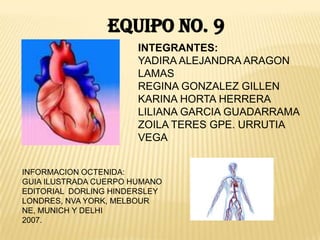 EQUIPO No. 9
INTEGRANTES:
YADIRA ALEJANDRA ARAGON
LAMAS
REGINA GONZALEZ GILLEN
KARINA HORTA HERRERA
LILIANA GARCIA GUADARRAMA
ZOILA TERES GPE. URRUTIA
VEGA
INFORMACION OCTENIDA:
GUIA ILUSTRADA CUERPO HUMANO
EDITORIAL DORLING HINDERSLEY
LONDRES, NVA YORK, MELBOUR
NE, MUNICH Y DELHI
2007.
 
