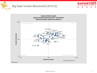 11Experton Group AG
Big Data Vendor Benchmark 2015 (5)
 