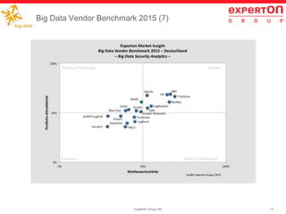 13Experton Group AG
Big Data Vendor Benchmark 2015 (7)
 