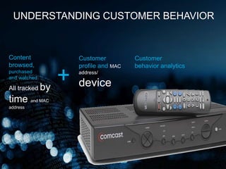 +
UNDERSTANDING CUSTOMER BEHAVIOR
Content
browsed,
purchased
and watched
All tracked by
time and MAC
address
Customer
behavior analytics
Customer
profile and MAC
address/
device
 