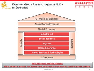 4Experton Group AG
Best Practice/Lessons learned:
Neue Themen müssen mit bestehende Infrastrukturen/Services synchronisiert werden!
Security
Cloud Services & Technologies
Mobile Enterprise
Social Business
Big Data
Digital Economy
Infrastruktur
Sourcing
Applikationen/Prozesse
ICT Value for Business
Industrie 4.0
Experton Group Research Agenda 2015 -
im Überblick
 