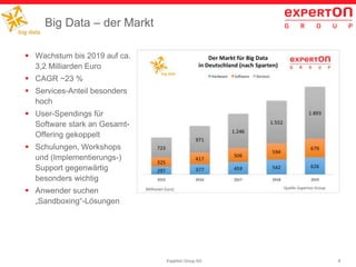 6Experton Group AG
Big Data – der Markt
 Wachstum bis 2019 auf ca.
3,2 Milliarden Euro
 CAGR ~23 %
 Services-Anteil besonders
hoch
 User-Spendings für
Software stark an Gesamt-
Offering gekoppelt
 Schulungen, Workshops
und (Implementierungs-)
Support gegenwärtig
besonders wichtig
 Anwender suchen
„Sandboxing“-Lösungen
 