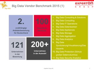 7Experton Group AG
Big Data Vendor Benchmark 2015 (1)
1. Big Data Consulting & Solutions
2. Big Data Consulting
3. Big Data IT Operations
4. Big Data Datenbanken
5. Big Data Appliances
6. Big Data Storage
7. Big Data Aggregation
8. Big Data Analytics
9. Big Data
Syndizierung/Visualisierung/Das
hboards
10. Big Data Protection (Schutz
großer Datenvolumina)
11. Big Data Security Analytics
(Sicherheit durch Big Data)
200+
Unternehmen
in der Auswahl
2.
unabhängige
Anbieterbewertung
für Deutschland
121
Unternehmen
in der
Bewertung
100
Gewichtete
Merkmale
 