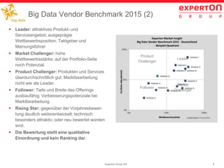 8Experton Group AG
Big Data Vendor Benchmark 2015 (2)
 Leader: attraktives Produkt- und
Serviceangebot; ausgeprägte
Wettbewerbsposition; Taktgeber und
Meinungsführer
 Market Challenger: hohe
Wettbewerbsstärke; auf der Portfolio-Seite
noch Potenzial.
 Product Challenger: Produkten und Services
überdurchschnittlich gut; Marktbearbeitung
nicht wie als Leader.
 Follower: Tiefe und Breite des Offerings
ausbaufähig; Verbesserungspotenziale bei
Marktbearbeitung.
 Rising Star: gegenüber der Vorjahresbewer-
tung deutlich weiterentwickelt; technisch
besonders attraktiv; oder neu bewertet worden
sind.
 Die Bewertung stellt eine qualitative
Einordnung und kein Ranking dar.
Product
Challenger
Leader
Follower
Market
Challenger
 