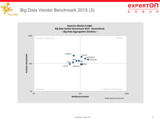 9Experton Group AG
Big Data Vendor Benchmark 2015 (3)
 