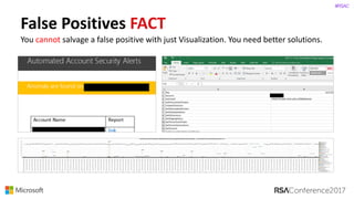 #RSAC
False	Positives	FACT
You	cannot salvage	a	false	positive	with	just	Visualization.	You	need	better	solutions.
 