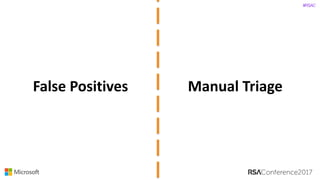#RSAC
False	Positives	 Manual	Triage	
 