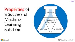 #RSAC
Adaptable
Successful	
Detection
Explainable Actionable
Properties of	
a	Successful	
Machine	
Learning	
Solution	
 