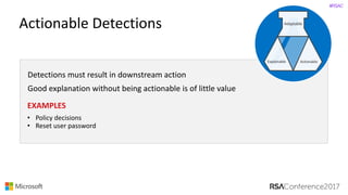 #RSAC
Adaptable
Actionable	Detections
Detections	must	result	in	downstream	action
Good	explanation	without	being	actionable	is	of	little	value
Explainable
• Policy	decisions
• Reset	user	password
EXAMPLES
Actionable
 